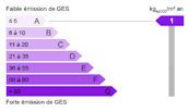 émission de gaz à effet de serre presque nulle Ges50-1.jpg